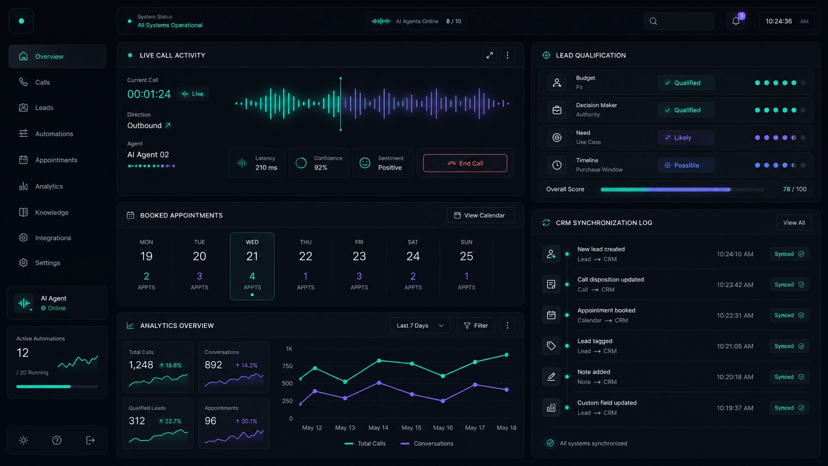 AI agent dashboard — calls, bookings and CRM updates